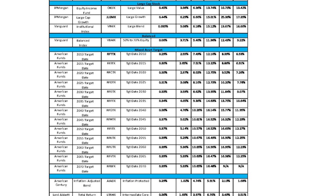 June 2025 Fund Performance Chart